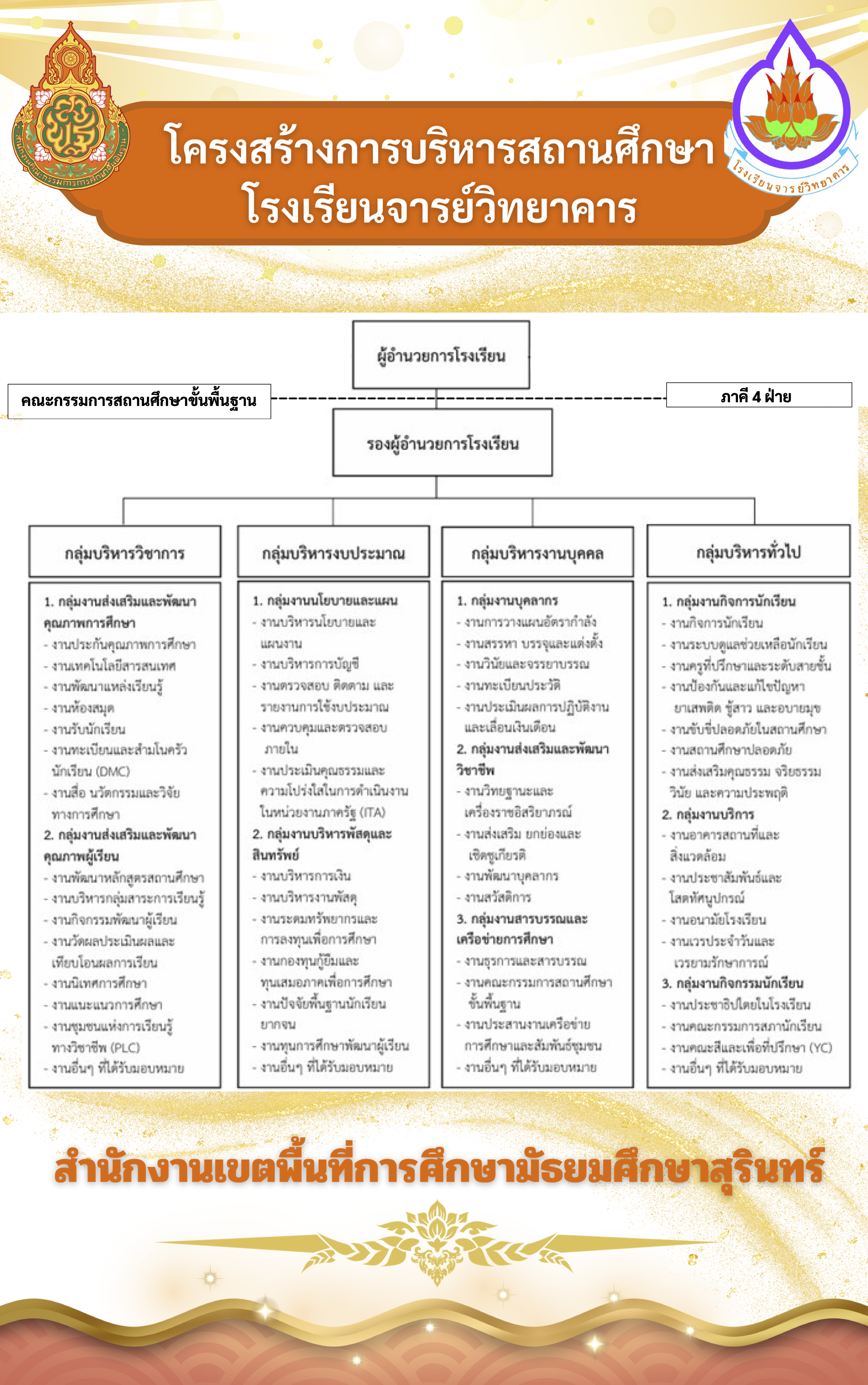 โครงสร้าง O1 (1)